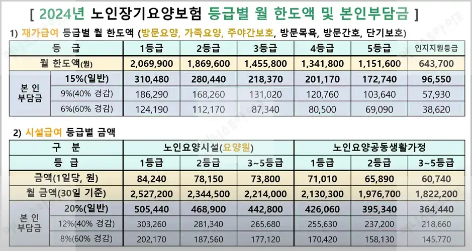 장기요양등급 혜택