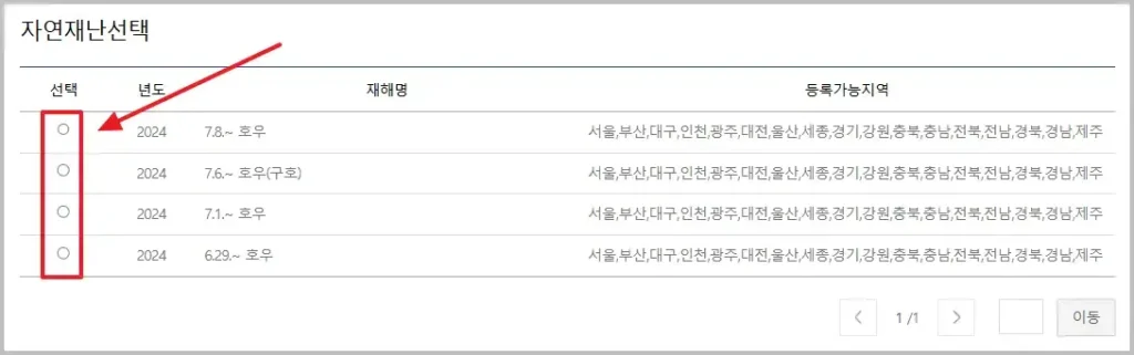 침수 피해 지원금 신청 방법(1)